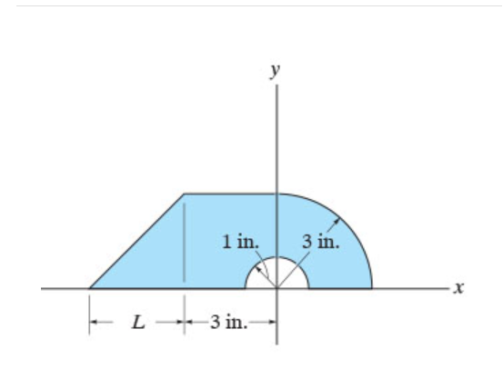 y
1 in.
3 in.
-3 in.-
