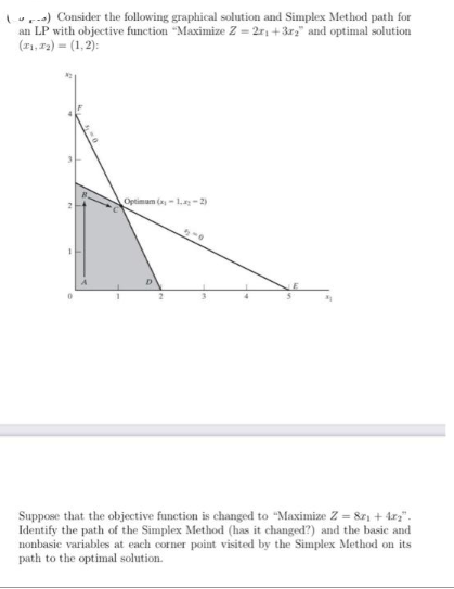 (-) Consider the following graphical solution and Simplex Method path for
an LP with objective function "Maximize Z=2r₁+3r₂" and optimal solution
(21,7₂) = (1,2):
Optimum (x,-1.ay-2)
Suppose that the objective function is changed to "Maximize Z = 87₁ +4₂".
Identify the path of the Simplex Method (has it changed?) and the basic and
nonbasic variables at each corner point visited by the Simplex Method on its
path to the optimal solution.