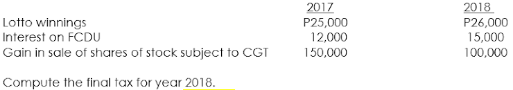 2017
2018
Lotto winnings
P25,000
12,000
P26,000
15,000
Interest on FCDU
Gain in sale of shares of stock subject to CGT
150,000
100,000
Compute the final tax for year 2018.
