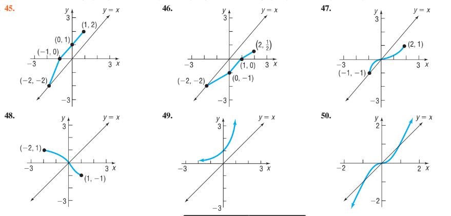 45.
y = x
46.
y .
3
y = x
47.
y = x
y
3
(1, 2)
(0, 1)
(-1, 0),
(2. )
(2, 1)
3 X
-3
(1, 0) 3 х
-3
3 X
(-1, –1);
(-2, –2)
(-2, –2)
(0, –1)
-3F
-3F
48.
49.
50.
y = x
y = x
y = x
(-2, 1).
-3
3 x
3 x
-2
2 x
(1, –1)
-3F
-2F
3.
