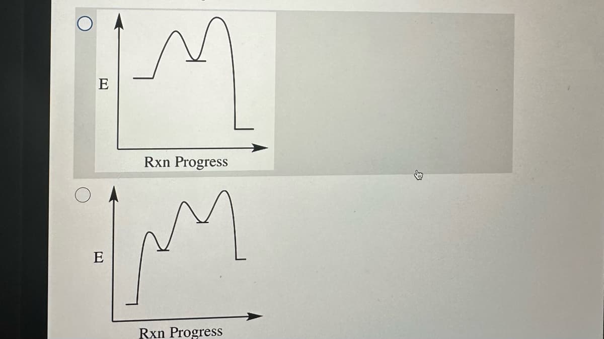 IM
E
Rxn Progress
PIM
E
Rxn Progress