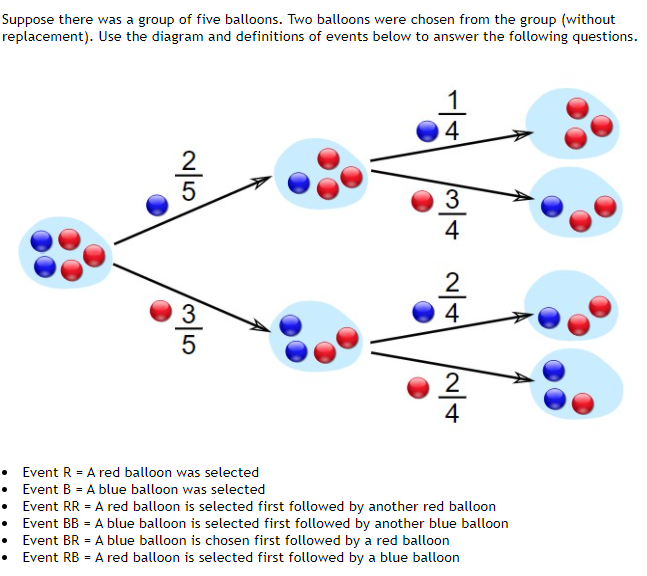 Suppose there was a group of five balloons. Two balloons were chosen from the group (without
replacement). Use the diagram and definitions of events below to answer the following questions.
1
4
3
4
2
4
3
5
2
4
Event R = A red balloon was selected
Event B = A blue balloon was selected
Event RR = A red balloon is selected first followed by another red balloon
Event BB = A blue balloon is selected first followed by another blue balloon
Event BR = A blue balloon is chosen first followed by a red balloon
Event RB = A red balloon is selected first followed by a blue balloon
