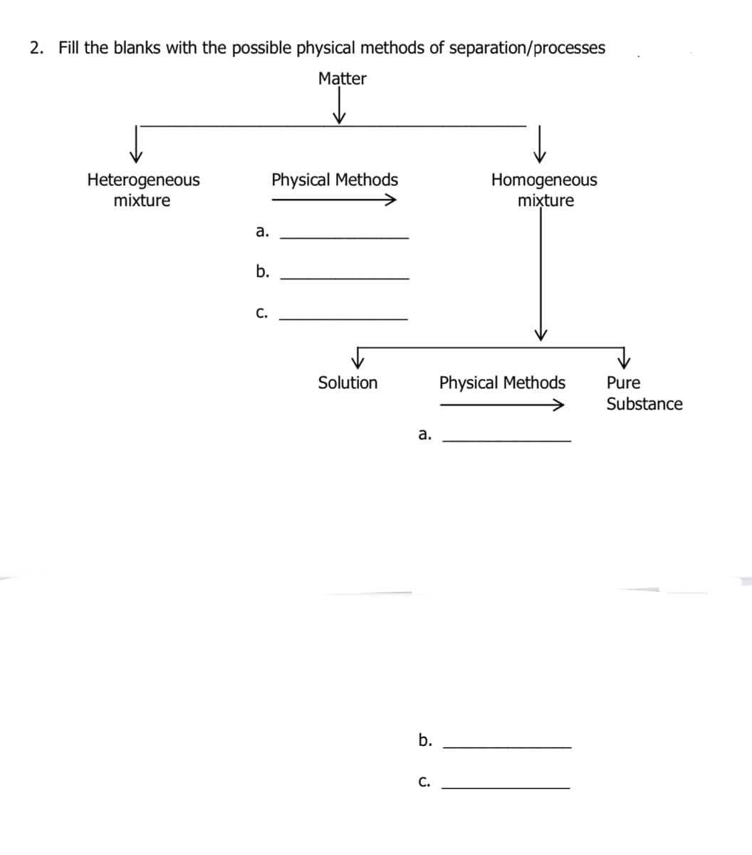 2. Fill the blanks with the possible physical methods of separation/processes
Matter
Physical Methods
Heterogeneous
mixture
Homogeneous
mixture
а.
b.
С.
Solution
Physical Methods
Pure
Substance
а.
b.
C.
