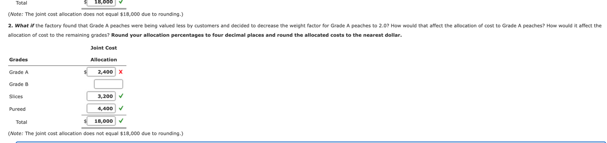 Total
$1
18,000
(Note: The joint cost allocation does not equal $18,000 due to rounding.)
2. What if the factory found that Grade A peaches were being valued less by customers and decided to decrease the weight factor for Grade A peaches to 2.0? How would that affect the allocation of cost to Grade A peaches? How would it affect the
allocation of cost to the remaining grades? Round your allocation percentages to four decimal places and round the allocated costs to the nearest dollar.
Joint Cost
Grades
Allocation
Grade A
2,400 x
Grade B
Slices
3,200 V
Pureed
4,400
Total
$
18,000 V
(Note: The joint cost allocation does not equal $18,000 due to rounding.)
