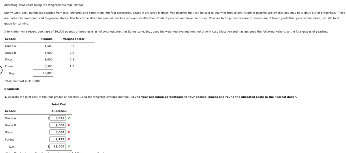 Allocating Joint Costs Using the Weighted Average Method
Sunny Lane, Inc., purchases peaches from local orchards and sorts them into four categories. Grade A are large blemish-free peaches that can be sold to gourmet fruit sellers. Grade B peaches are smaller and may be slightly out of proportion. These
are packed in boxes and sold to grocery stores. Peaches to be sliced for canned peaches are even smaller than Grade B peaches and have blemishes. Peaches to be pureed for use in sauces are of lower grade than peaches for slices, yet still food
grade for canning.
Information on a recent purchase of 20,000 pounds of peaches is as follows: Assume that Sunny Lane, Inc., uses the weighted average method of joint cost allocation and has assigned the following weights to the four grades of peaches:
Grades
Pounds
Weight Factor
Grade A
1,500
3.0
Grade B
5,000
2.0
Slices
8,000
0.5
Pureed
5,500
1.0
Total
20,000
Total joint cost is $18,000.
Required:
1. Allocate the joint cost to the four grades of peaches using the weighted average method. Round your allocation percentages to four decimal places and round the allocated costs to the nearest dollar.
Joint Cost
Grades
Allocation
Grade A
2$
3,375 V
Grade B
7,500 X
Slices
3,000 x
Pureed
4,125 x
Total
18,000
