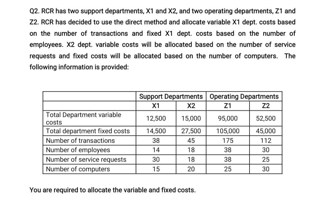 Q2. RCR has two support departments, X1 and X2, and two operating departments, Z1 and
Z2. RCR has decided to use the direct method and allocate variable X1 dept. costs based
on the number of transactions and fixed X1 dept. costs based on the number of
employees. X2 dept. variable costs will be allocated based on the number of service
requests and fixed costs will be allocated based on the number of computers. The
following information is provided:
Total Department variable
costs
Total department fixed costs
Number of transactions
Number of employees
Number of service requests
Number of computers
Support Departments Operating Departments
X2
X1
Z1
Z2
12,500
95,000
52,500
14,500
105,000
45,000
38
175
112
14
38
30
30
38
25
15
25
30
15,000
27,500
45
18
18
20
You are required to allocate the variable and fixed costs.