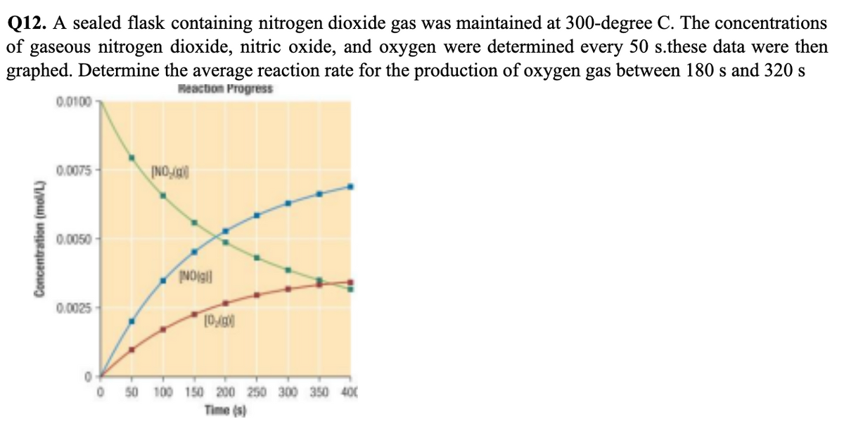 Q12. A sealed flask containing nitrogen dioxide gas was maintained at 300-degree C. The concentrations
of gaseous nitrogen dioxide, nitric oxide, and oxygen were determined every 50 s.these data were then
graphed. Determine the average reaction rate for the production of oxygen gas between 180 s and 320 s
Reaction Progress
Concentration (mol/L)
0.0100
0.0075
0.0050
0.0025
0
[NO
[NO]
[0:19)
50 100 150 200 250 300 350 400
Time (s)