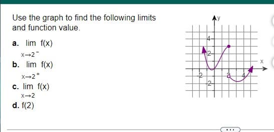 Use the graph to find the following limits
and function value.
a. lim f(x)
x-2
b. lim f(x)
X-2*
to
c. lim f(x)
X-2
d. f(2)
...
