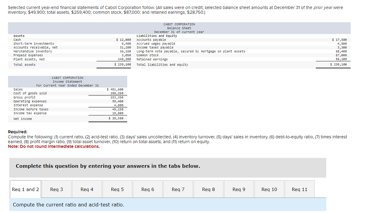 Selected current year-end financial statements of Cabot Corporation follow. (All sales were on credit; selected balance sheet amounts at December 31 of the prior year were
Inventory, $49,900; total assets, $259,400; common stock, $87,000; and retained earnings, $28,750.)
Assets
Cash
Short-term investments
Accounts receivable, net
Merchandise inventory
Prepaid expenses
Plant assets, net
Total assets
Sales
CABOT CORPORATION
Balance Sheet
December 31 of current year
Liabilities and Equity
$ 12,000
Accounts payable
$ 17,500
8,400
Accrued wages payable
4,800
31,200
Income taxes payable
3,300
36,150
3,050
148,300
Long-term note payable, secured by mortgage on plant assets
68,400
Common stock
87,000
Retained earnings
58,100
$ 239,100
Total liabilities and equity
$ 239,100
CABOT CORPORATION
Income Statement
For Current Year Ended December 31
$ 451,600
Cost of goods sold
Gross profit
Operating expenses
Interest expense
Income before taxes
Income tax expense
Net income
298,250
153,350
99,400
4,800
49,150
19,800
$ 29,350
Required:
Compute the following: (1) current ratio, (2) acid-test ratio, (3) days' sales uncollected, (4) Inventory turnover, (5) days' sales in inventory, (6) debt-to-equity ratio, (7) times interest
earned, (8) profit margin ratio, (9) total asset turnover, (10) return on total assets, and (11) return on equity.
Note: Do not round Intermediate calculations.
Complete this question by entering your answers in the tabs below.
Req 1 and 2
Req 3
Req 4
Req 5
Req 6
Req 7
Req 8
Req 9
Req 10
Req 11
Compute the current ratio and acid-test ratio.