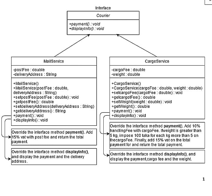 Interface
Courier
+payment() : void
+displaylnfo() : void
MailService
CargoService
-postFee : double
-deliveryAddress : String
-cargoFee : double
-weight: double
+MailService()
+MailService(postFee : double,
deliveryAddress : String)
+setpostFee(postFee : double): void
+getpostFee() : double
+setdeliveryAddress(deliveryAddress : String)
+getdeliveryAddress(): String
+payment() : void
+dis playlnfo(): void
+CargoService()
+CargoService(cargoFee : double, weight: double)
+s etcargoFee(cargotFee : double): void
+getcargotFee(): double
+setWeight(weight: double): void
+getWeight(): double
+payment(): void
+displaylnfo() : void
Override the interface method payment(). Add
15% vat with post fee and return the total
payment.
Override the interface method payment(). Add 10%
handlingFee with cargoFee. Ifweight is greater than
5 kg, impose 100 taka for each kg more than 5 on
thecargoFee. Finally, add 15% vat on the total
payment for and return the total payment.
Override the interface method displaylnfo(),
and display the payment and the delivery
laddress.
Override the interface method displaylnfo(), and
dis play the payment,cargo fee and the weight.
1
