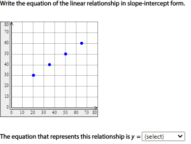 Write the equation of the linear relationship in slope-intercept form.
s0
70
60
50
40
30
20
10
10 20 30 40 50 60 70 so
The equation that represents this relationship is y = (select)
