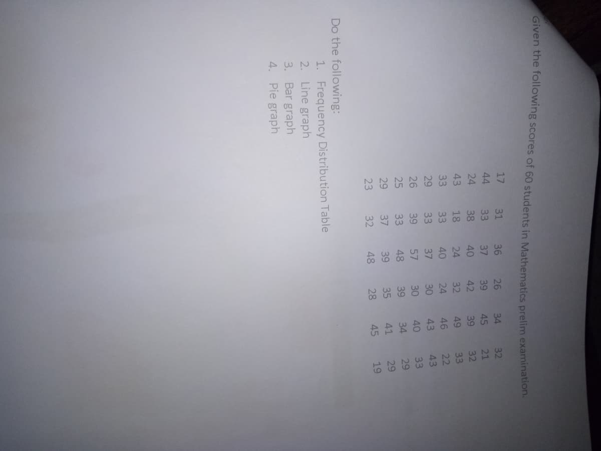 出功校的帥助
Given the following scores of 60 students in Mathematics prelim examination
17
31
26
34
32
44
33
39
45
21
24
38
42
39
32
43
18
32
49
33
33
33
22
29
33
43
39
57
33
33
48
29
29
37
29
19
23
32
Do the following:
1. Frequency Distribution Table
2. Line graph
3. Bar graph
4. Pie graph
