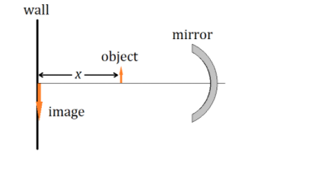 wall
mirror
object
·X -
image
