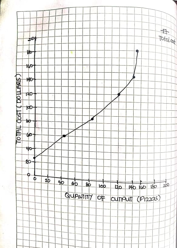 Total cot
40-
20
20
40
20
140 IGO 180
QUANTITY OF CunfuT (P122as)
윤
