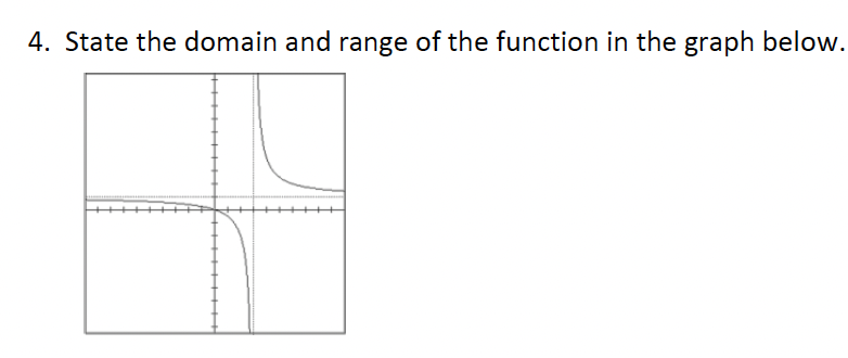 4. State the domain and range of the function in the graph below.