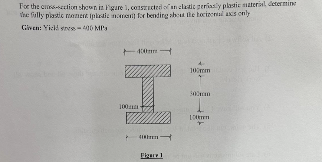 For the cross-section shown in Figure 1, constructed of an elastic perfectly plastic material, determine
the fully plastic moment (plastic moment) for bending about the horizontal axis only
Given: Yield stress = 400 MPa
400mm
100mm
400mm
Figure 1
+
100mm
300mm
100mm
sd-deut liv 2nomzene siden