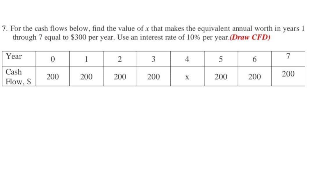 7. For the cash flows below, find the value of x that makes the equivalent annual worth in years 1
through 7 equal to $300 per year. Use an interest rate of 10% per year.(Draw CFD)
Year
Cash
Flow, $
0
200
1
200
2
200
3
200
4
X
5
200
6
200
7
200