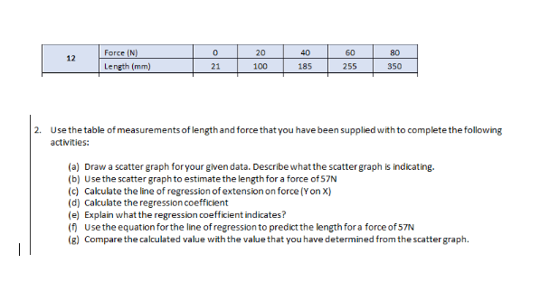 0
20
40
60
80
12
Force (N)
Length (mm)
21
100
185
255
350
2. Use the table of measurements of length and force that you have been supplied with to complete the following
activities:
(a) Draw a scatter graph for your given data. Describe what the scatter graph is indicating.
(b) Use the scatter graph to estimate the length for a force of 57N
(c) Calculate the line of regression of extension on force (Yon X)
(d) Calculate the regression coefficient
(e) Explain what the regression coefficient indicates?
(f) Use the equation for the line of regression to predict the length for a force of 57N
(8) Compare the calculated value with the value that you have determined from the scatter graph.