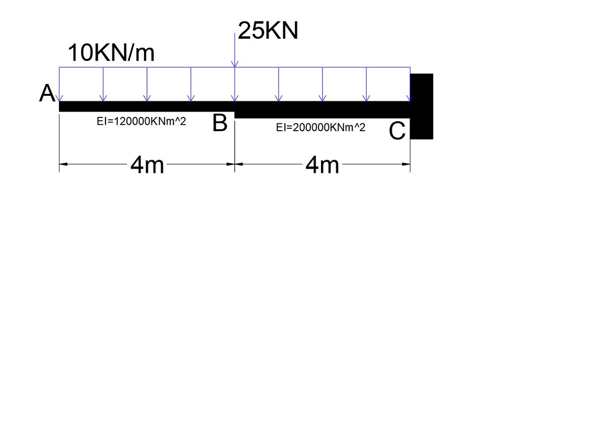 25KN
10KN/m
A
El=120000KNM^2
El=200000KNM^2
4m
4m
B
