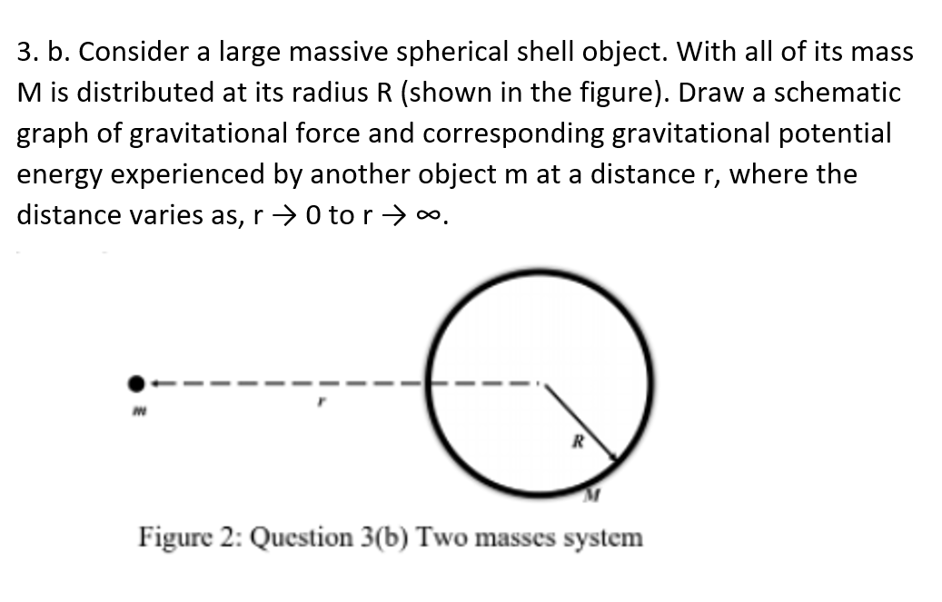 3. b. Consider a large massive spherical shell object. With all of its mass
M is distributed at its radius R (shown in the figure). Draw a schematic
graph of gravitational force and corresponding gravitational potential
energy experienced by another object m at a distance r, where the
distance varies as, r →0 tor→.
Figure 2: Question 3(b) Two masses system
