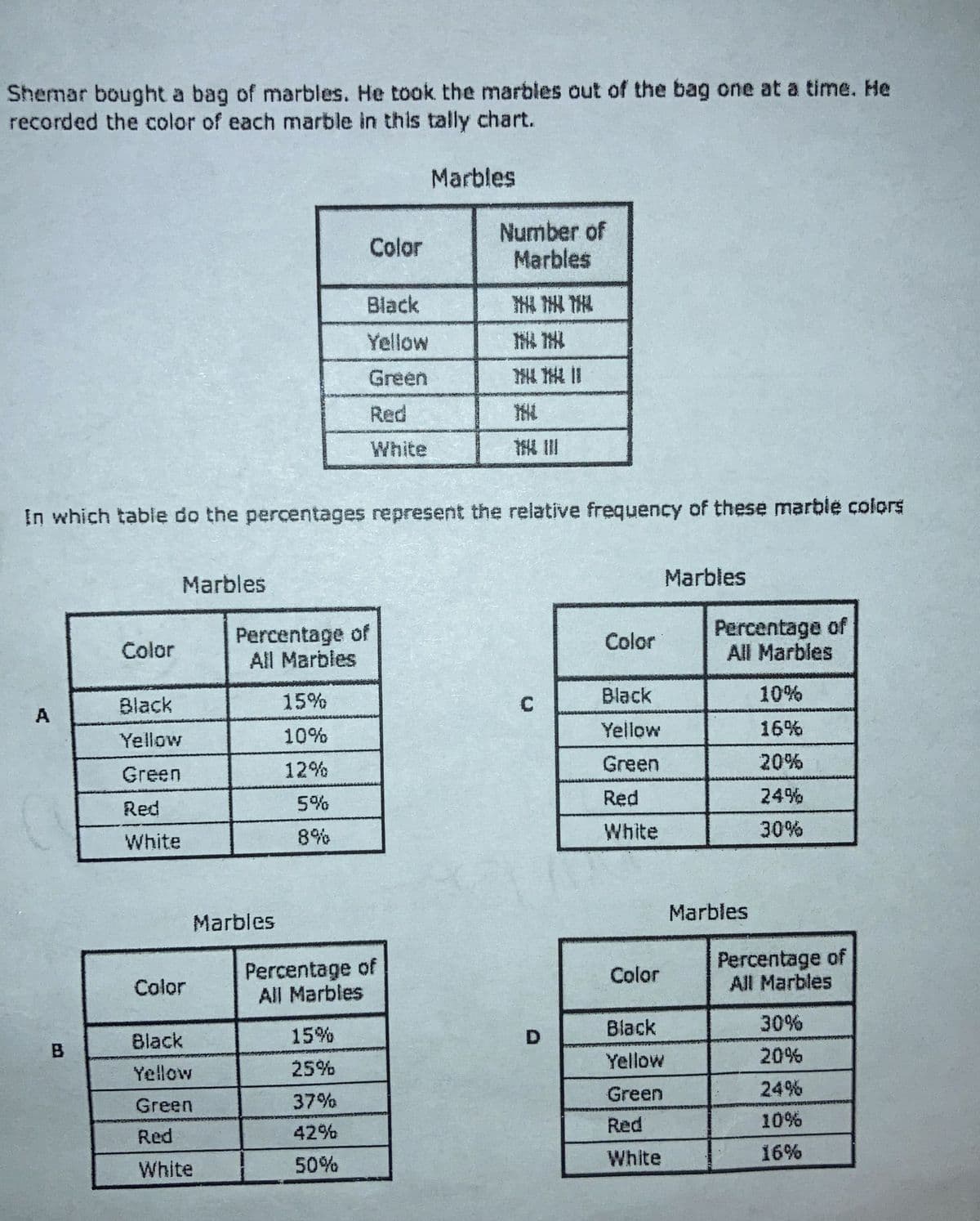 Shemar bought a bag of marbles. He took the marbles out of the bag one at a time. He
recorded the color of each marble in this tally chart.
Marbles
Number of
Marbles
Color
Black
Yellow
INA THE
Green
Red
White
In which table do the percentages represent the relative frequency of these marble colors
Marbles
Marbles
Percentage of
All Marbles
Percentage of
All Marbles
Color
Color
Black
15%
C.
Black
10%
Yellow
10%
Yellow
16%
12%
Green
20%
Green
5%
Red
24%
Red
8%
White
30%
White
Marbles
Marbles
Percentage of
All Marbles
Percentage of
All Marbles
Color
Color
Black
30%
Black
15%
D.
B.
Yellow
20%
Yellow
25%
Green
24%
Green
37%
Red
10%
Red
42%
White
16%
White
50%
