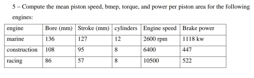 5- Compute the mean piston speed, bmep, torque, and power per piston area for the following
engines:
engine
Bore (mm) Stroke (mm) | cylinders | Engine speed Brake power
marine
136
127
12
2600 rpm
1118 kw
construction
108
95
8.
6400
447
racing
86
57
8
10500
522
