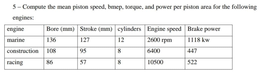 5 - Compute the mean piston speed, bmep, torque, and power per piston area for the following
engines:
engine
Bore (mm) Stroke (mm) cylinders | Engine speed Brake power
marine
136
127
12
2600 грm
1118 kw
construction
108
95
8.
6400
447
racing
86
57
8
10500
522
