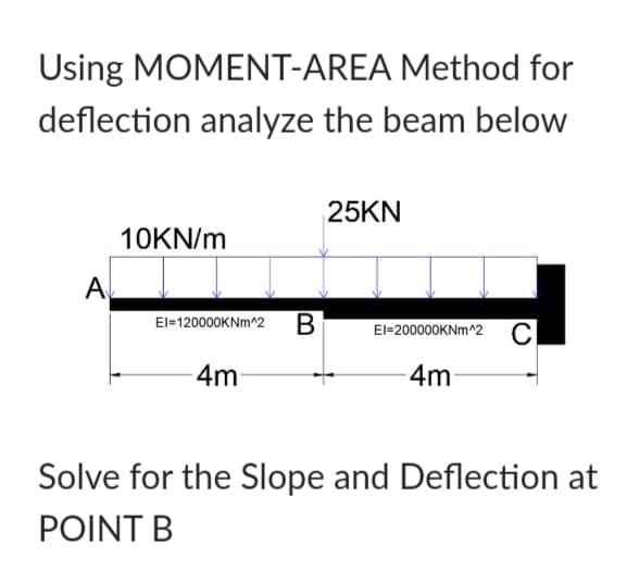 Using MOMENT-AREA Method for
deflection analyze the beam below
25KN
10KN/m
A
El=120000KNM^2
El-200000KNM^2 C
4m
4m
Solve for the Slope and Deflection at
POINT B
