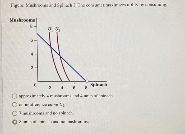 (Figure: Mushrooms and Spinach I) The consumer maximizes utility by consuming:
Mushrooms
8.
U U2
4
Spinach
8
2
4
approximately 4 mushrooms and 4 units of spinach.
on indifference curve U2.
O 7 mushrooms and no spinach.
8 units of spinach and no mushrooms.
2.
