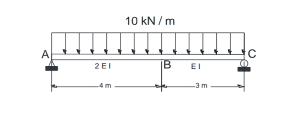 10 kN / m
A
2 EI
IB
EI
-4 m
-3 m
