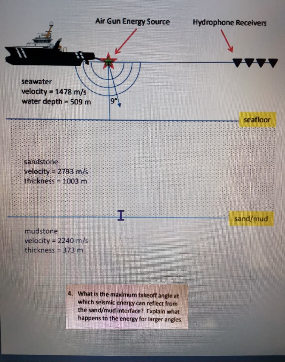 seawater
velocity = 1478 m/s
water depth = 509 m
sandstone
velocity 2793 m/s
thickness 1003 m
mudstone
velocity = 2240 m/s
thickness = 373 m
Air Gun Energy Source
9°
Hill
I
4. What is the maximum takeoff angle at
which seismic energy can reflect from
the sand/mud interface? Explain what
happens to the energy for larger angles.
Hydrophone Receivers
seafloor
sand/mud