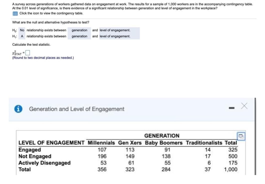 A survey across generations of workers gathered data on engagement at work. The results for a sample of 1,000 workers are in the accompanying contingency table.
At the 0.01 level of significance, is there evidence of a significant relationship between generation and level of engagement in the workplace?
E Click the icon to view the contingency table.
What are the null and alternative hypotheses to test?
Ho: No relationship exists between
generation
and level of engagement.
H;: A relationship exists between
generation
and level of engagement.
Calculate the test statistic.
(Round to two decimal places as needed.)
Generation and Level of Engagement
GENERATION
LEVEL OF ENGAGEMENT Millennials Gen Xers Baby Boomers Traditionalists Total
Engaged
Not Engaged
Actively Disengaged
107
113
91
14
325
196
149
138
55
17
500
53
61
175
Total
356
323
284
37
1,000
