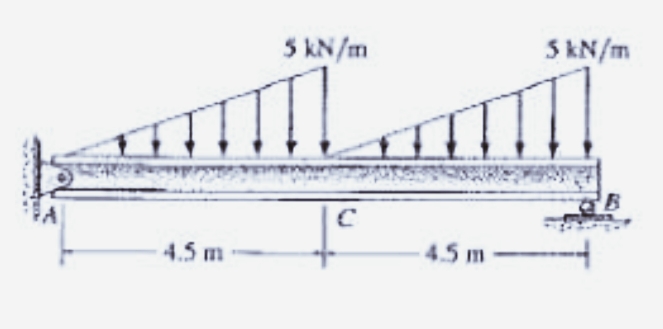 4.5 m
5 kN/m
fº
5 kN/m
!!!!!
4.5 m