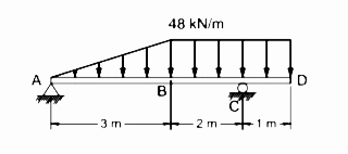 A
-3 m-
48 kN/m
B
2 m-
1 m-
D