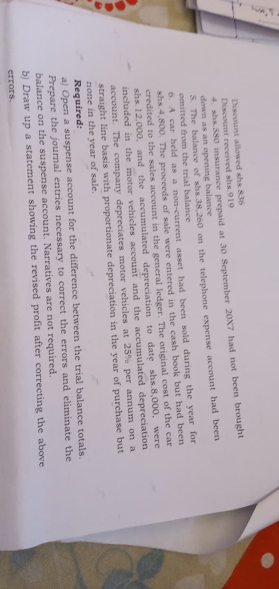 Discount allowed shs.836
Discount received shs.919
*. shs. 580 insurance prepaid at 30 September 20X7 had not been brought
down as an opening balance
5. The balance of shs.38,260 on the telephone expense account had been
omitted from the trial balance
6. A car held as a non-current asset had been sold during the year for
shs.4,800. The proceeds of sale were entered in the cash book but had been
credited to the sales account in the general ledger. The original cost of the car
shs. 12,000, and the accumulated depreciation to date shs.8,000, were
included in the motor vehicles account and the accumulated depreciation
account. The company depreciates motor vehicles at 25% per annum on a
straight line basis with proportionate depreciation in the year of purchase but
none in the year of sale.
Required:
a) Open a suspense account for the difference between the trial balance totals.
Prepare the journal entries necessary to correct the errors and eliminate the
balance on the suspense account. Narratives are not required.
b) Draw up a statement showing the revised profit after correcting the above
errors.
