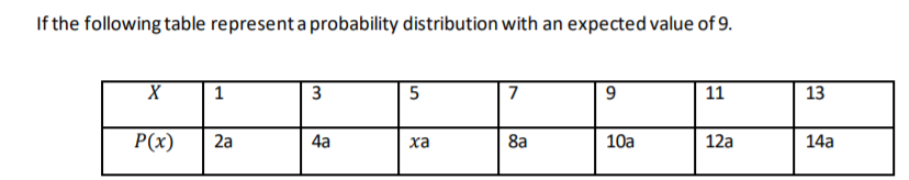 If the following table represent a probability distribution with an expected value of 9.
X
1
5
11
13
P(x)
2a
4а
xa
8a
10a
12a
14a
