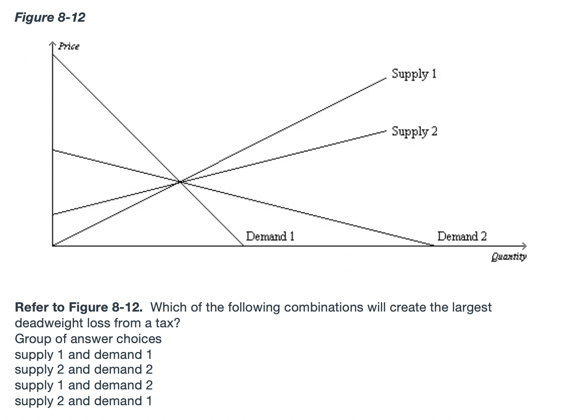 Figure 8-12
Price
Demand 1
Group of answer choices
supply 1 and demand 1
supply 2 and demand 2
supply 1 and demand 2
supply 2 and demand 1
Supply 1
Supply 2
Demand 2
Quantity
Refer to Figure 8-12. Which of the following combinations will create the largest
deadweight loss from a tax?