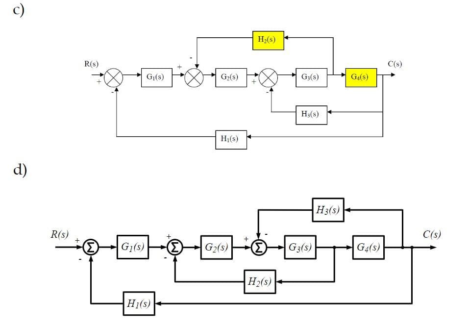 d)
R(S)
+
R(s)
(Σ
+
G₁(s)
G₂(s)
H1(s)
H₁(s)
+
G₁(s) Σ G₂(s)
+
H₂(s)
(E)
H₂(s)
G3(S)
H3(s)
G3(s)
G4(S)
H3(s)+
G4(S)
C(s)
C(s)