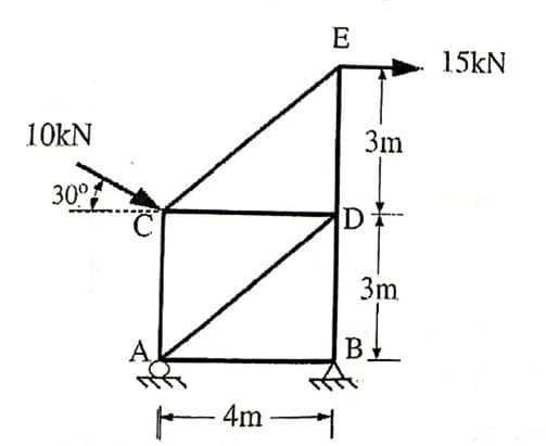 E
15KN
10kN
3m
30°
D
3m
A
B.
F 4m
