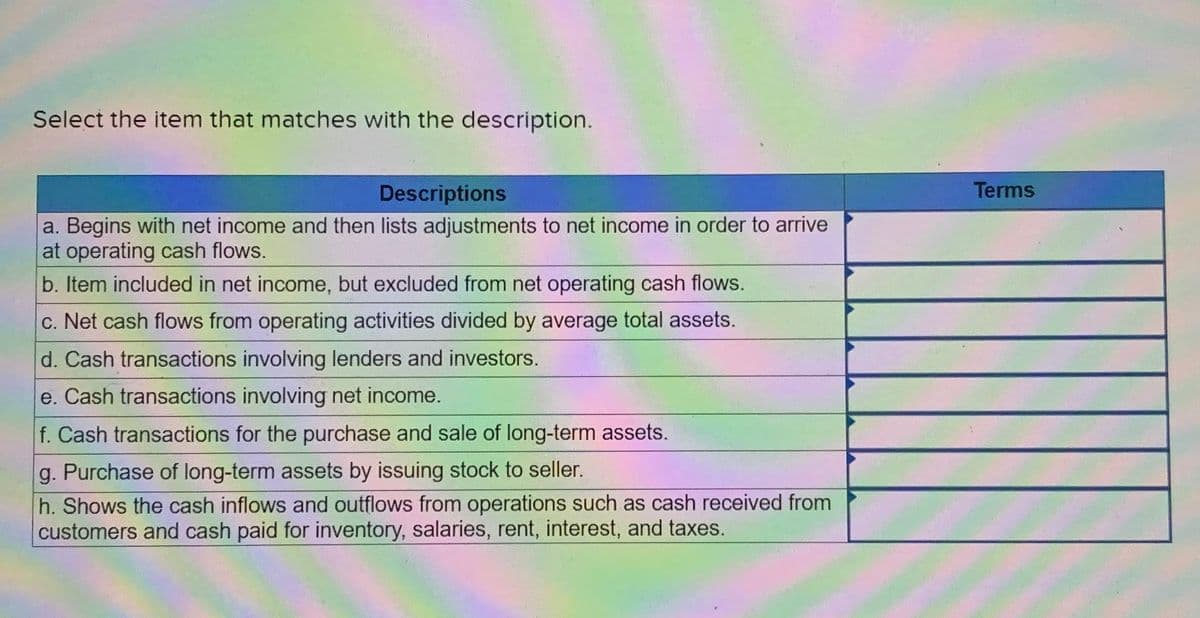 Select the item that matches with the description.
Descriptions
a. Begins with net income and then lists adjustments to net income in order to arrive
at operating cash flows.
b. Item included in net income, but excluded from net operating cash flows.
c. Net cash flows from operating activities divided by average total assets.
d. Cash transactions involving lenders and investors.
e. Cash transactions involving net income.
f. Cash transactions for the purchase and sale of long-term assets.
g. Purchase of long-term assets by issuing stock to seller.
h. Shows the cash inflows and outflows from operations such as cash received from
customers and cash paid for inventory, salaries, rent, interest, and taxes.
Terms