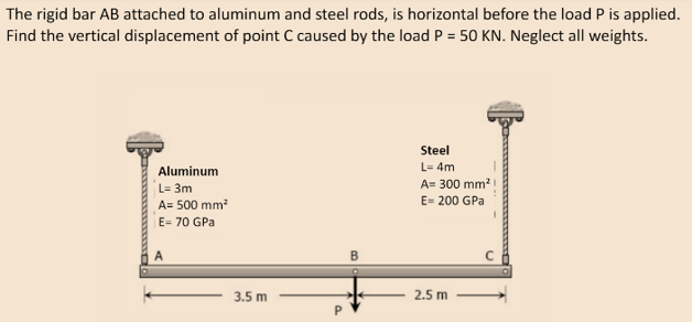 The rigid bar AB attached to aluminum and steel rods, is horizontal before the load P is applied.
Find the vertical displacement of point C caused by the load P = 50 KN. Neglect all weights.
Steel
Aluminum
L= 4m
L= 3m
A= 300 mm?
A= 500 mm?
E= 200 GPa
E= 70 GPa
3.5 m
2.5 m
