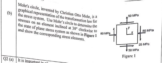 (b)
Mohr's circle, invented by Christian Otto Mohr, is a
graphical representation of the transformation law for
the stress system. Use Mohr's circle to determine the
stresses on an element inclined at 30° clockwise to
the state of plane stress system as shown in Figure 1
and show the corresponding stress elements.
Q2 (a) It is important
im
80 MPa
50 MPa
Ľ
50 MPa
Figure 1
80 MPa
25 MPa