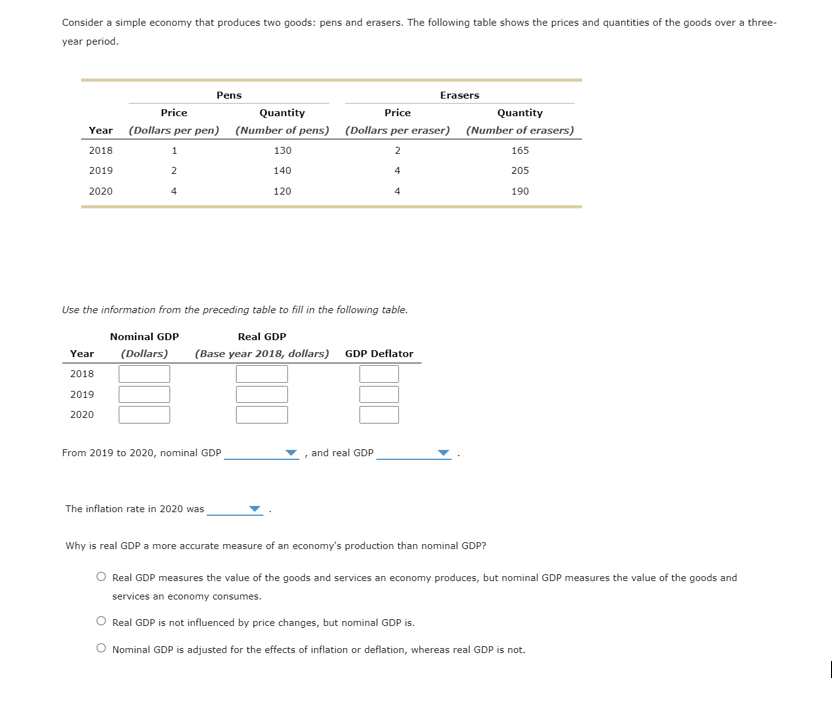 Consider a simple economy that produces two goods: pens and erasers. The following table shows the prices and quantities of the goods over a three-
year period.
Pens
Erasers
Price
Quantity
Price
Quantity
Year
(Dollars per pen) (Number of pens)
(Dollars per eraser) (Number of erasers)
2018
1
130
2
165
2019
2
140
4
205
2020
4
120
4
190
Use the information from the preceding table to fill in the following table.
Nominal GDP
Real GDP
Year
(Dollars)
(Base year 2018, dollars) GDP Deflator
2018
2019
2020
From 2019 to 2020, nominal GDP
and real GDP
The inflation rate in 2020 was
Why is real GDP a more accurate measure of an economy's production than nominal GDP?
O Real GDP measures the value of the goods and services an economy produces, but nominal GDP measures the value of the goods and
services an economy consumes.
Real GDP is not influenced by price changes, but nominal GDP is.
O Nominal GDP is adjusted for the effects of inflation or deflation, whereas real GDP is not.
T