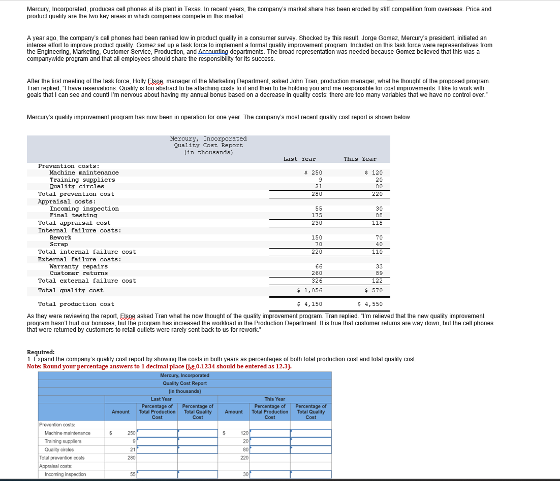 Mercury, Incorporated, produces cell phones at its plant in Texas. In recent years, the company's market share has been eroded by stiff competition from overseas. Price and
product quality are the two key areas in which companies compete in this market.
A year ago, the company's cell phones had been ranked low in product quality in a consumer survey. Shocked by this result, Jorge Gomez, Mercury's president, initiated an
intense effort to improve product quality. Gomez set up a task force to implement a formal quality improvement program. Included on this task force were representatives from
the Engineering, Marketing, Customer Service, Production, and Accounting departments. The broad representation was needed because Gomez believed that this was a
companywide program and that all employees should share the responsibility for its success.
After the first meeting of the task force, Holly Elsoe, manager of the Marketing Department, asked John Tran, production manager, what he thought of the proposed program.
Tran replied, "I have reservations. Quality is too abstract to be attaching costs to it and then to be holding you and me responsible for cost improvements. I like to work with
goals that I can see and count! I'm nervous about having my annual bonus based on a decrease in quality costs; there are too many variables that we have no control over."
Mercury's quality improvement program has now been in operation for one year. The company's most recent quality cost report is shown below.
Prevention costs:
Machine maintenance
Training suppliers
Quality circles
Total prevention cost
Appraisal costs:
Incoming inspection
Final testing
Total appraisal cost.
Internal failure costs:
Rework
Scrap
Total internal failure cost
External failure costs:
Warranty repairs
Customer returns
Total external failure cost
Total quality cost
Prevention costs:
Machine maintenance
Training suppliers
Quality circles
Total prevention costs
Appraisal costs:
Incoming inspection
Amount
$
250
9
Mercury, Incorporated
Quality Cost Report
(in thousands)
21
280
55
Total production cost
$ 4,150
As they were reviewing the report, Elspe asked Tran what he now thought of the quality improvement program. Tran replied. "I'm relieved that the new quality improvement
program hasn't hurt our bonuses, but the program has increased the workload in the Production Department. It is true that customer returns are way down, but the cell phones
that were returned by customers to retail outlets were rarely sent back to us for rework.*
Mercury, incorporated
Quality Cost Report
(in thousands)
Required:
1. Expand the company's quality cost report by showing the costs in both years as percentages of both total production cost and total quality cost.
Note: Round your percentage answers to 1 decimal place (ie 0.1234 should be entered as 12.3).
Last Year
Percentage of
Total Production
Cost
Percentage of
Total Quality
Cost
Last Year
$
Amount Total Production
Cost
120
20
80
220
30
$ 250
9
21
280
This Year
Percentage of
55
175
230
150
70
220
66
260
326
$ 1,056
This Year
$ 120
20
80
220
Percentage of
Total Quality
Cost
30
88
118
70
40
110
33
89
122
$570
$ 4,550