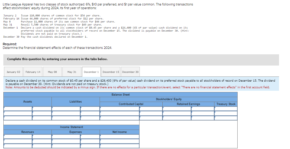 Little League Apparel has two classes of stock authorized: 6%, $10 par preferred, and $1 par value common. The following transactions
affect stockholders' equity during 2024, Its first year of operations:
January 2 Issue 110,000 shares of common stock for $54 per share.
February 14 Issue 44,000 shares of preferred stock for $12 per share.
May 8
May 31
Purchase 11,00e shares of its own common stock for $44 per share.
Resell 5,500 shares of treasury stock for $49 per share.
December 1 Declare a cash dividend on its common stock of $8.45 per share and a $26,480 (6% of par value) cash dividend on its
preferred stock payable to all stockholders of record on December 15. The dividend is payable on December 30. (Hint:
Dividends are not paid on treasury stock.)
December 38 Pay the cash dividends declared on December 1.
Required:
Determine the financial statement effects of each of these transactions 2024.
Complete this question by entering your answers in the tabs below.
January 02 February 14
Assets
May 08
Revenues
May 31
Declare a cash dividend on its common stock of $0.45 per share and a $26,400 ( 6% of par value) cash dividend on its preferred stock payable to all stockholders of record on December 15. The dividend
is payable on December 30. (Hint: Dividends are not paid on treasury stock.)
Note: Amounts to be deducted should be indicated by a minus sign. If there are no effects for a particular transaction/event, select "There are no financial statement effects" in the first account field.
Balance Sheet
Liabilities
December 1 December 15 December 30
Income Statement
Expenses
Contributed Capital
Net Income
Stockholders' Equity
Retained Earnings
Treasury Stock