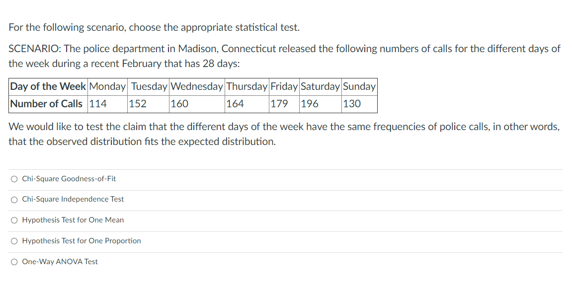 For the following scenario, choose the appropriate statistical test.
SCENARIO: The police department in Madison, Connecticut released the following numbers of calls for the different days of
the week during a recent February that has 28 days:
Day of the Week Monday Tuesday Wednesday Thursday Friday Saturday Sunday
Number of Calls 114
152
160
164
179
196
130
We would like to test the claim that the different days of the week have the same frequencies of police calls, in other words,
that the observed distribution fits the expected distribution.
O Chi-Square Goodness-of-Fit
O Chi-Square Independence Test
O Hypothesis Test for One Mean
O Hypothesis Test for One Proportion
O One-Way ANOVA Test
