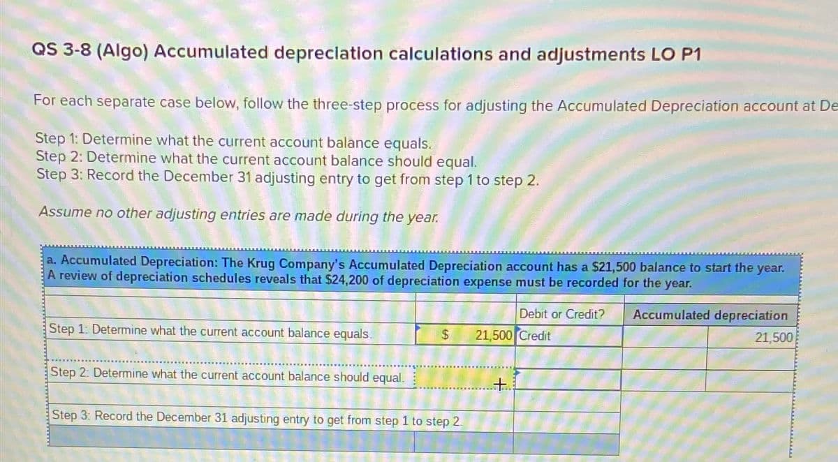 QS 3-8 (Algo) Accumulated depreciation calculations and adjustments LO P1
For each separate case below, follow the three-step process for adjusting the Accumulated Depreciation account at De
Step 1: Determine what the current account balance equals.
Step 2: Determine what the current account balance should equal.
Step 3: Record the December 31 adjusting entry to get from step 1 to step 2.
Assume no other adjusting entries are made during the year.
a. Accumulated Depreciation: The Krug Company's Accumulated Depreciation account has a $21,500 balance to start the year.
A review of depreciation schedules reveals that $24,200 of depreciation expense must be recorded for the year.
Step 1: Determine what the current account balance equals.
Step 2: Determine what the current account balance should equal.
Step 3: Record the December 31 adjusting entry to get from step 1 to step 2.
Debit or Credit? Accumulated depreciation
21,500 Credit
+
21,500