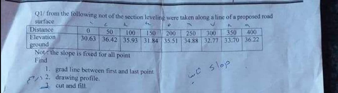 QI/ from the following not of the section leveling were taken along a line of a proposed road
surface
Distance
Elevation
ground
Not the slope is fixed for all point
Find
1. grad line between first and last point
2. drawing profile.
50
100
150
350
400
200
30.63 36.4235.93 31.84 35.51 34.88 32.77 33.70 36.22
250
300
we slojp
cut and fill
