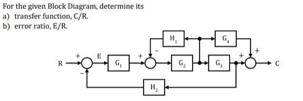 For the given Block Diagram, determine its
a) transfer function, C/R.
b) error ratio, E/R.
R
E
G₁
H₂
H₁
G₂
GA
G₂
+