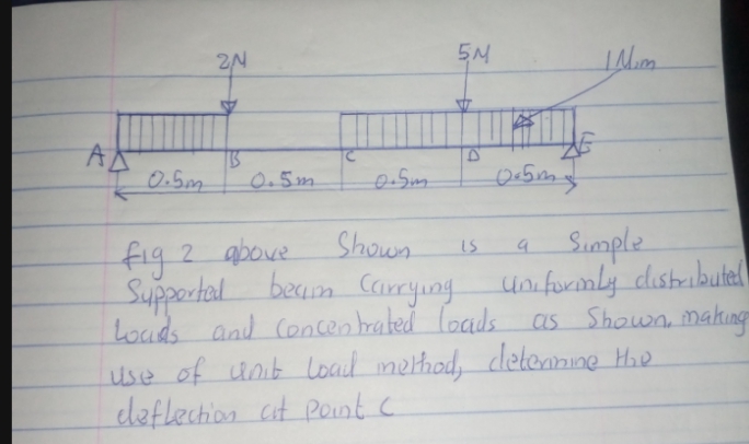 2N
0.5m
0.5m
a Sumple
fig 2 above
Suppectal un furmly distubulel
Louds and Concentrated loads as Shown, makıng
use of unt Load melhod, clelennine Hao
cdeflechion cat Pont C
Shown
is
beaum Carying
14
